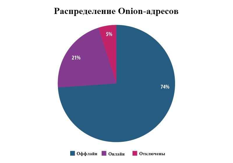 Кракен сайт для наркоманов