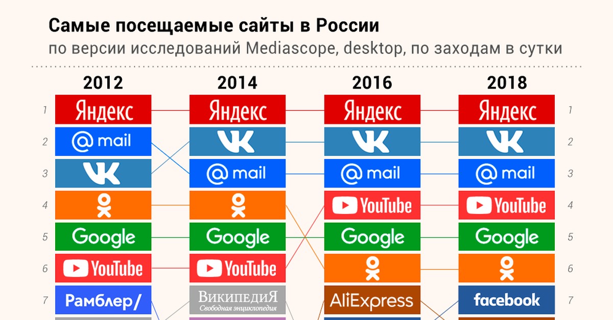 Не получается зайти на кракен